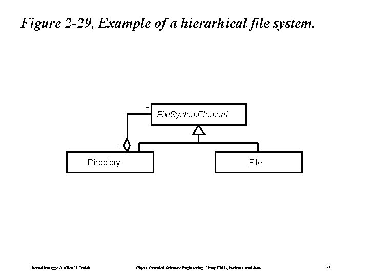 Figure 2 -29, Example of a hierarhical file system. * File. System. Element 1