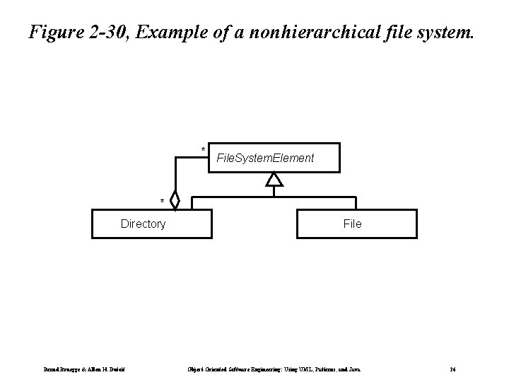 Figure 2 -30, Example of a nonhierarchical file system. * File. System. Element *
