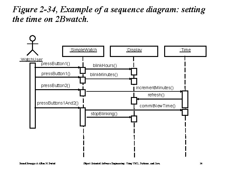 Figure 2 -34, Example of a sequence diagram: setting the time on 2 Bwatch.