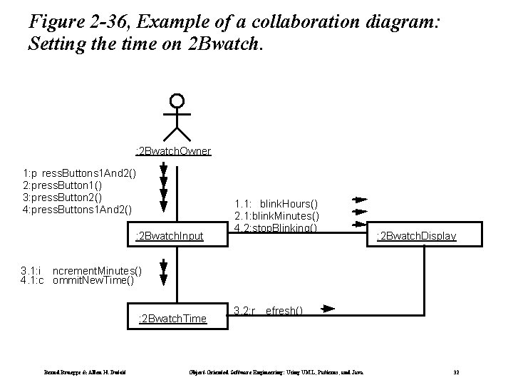 Figure 2 -36, Example of a collaboration diagram: Setting the time on 2 Bwatch.