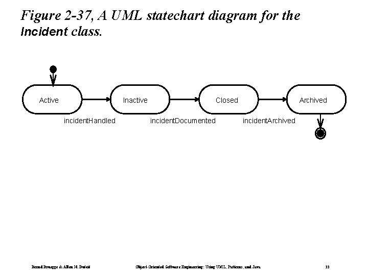 Figure 2 -37, A UML statechart diagram for the Incident class. Active Inactive incident.