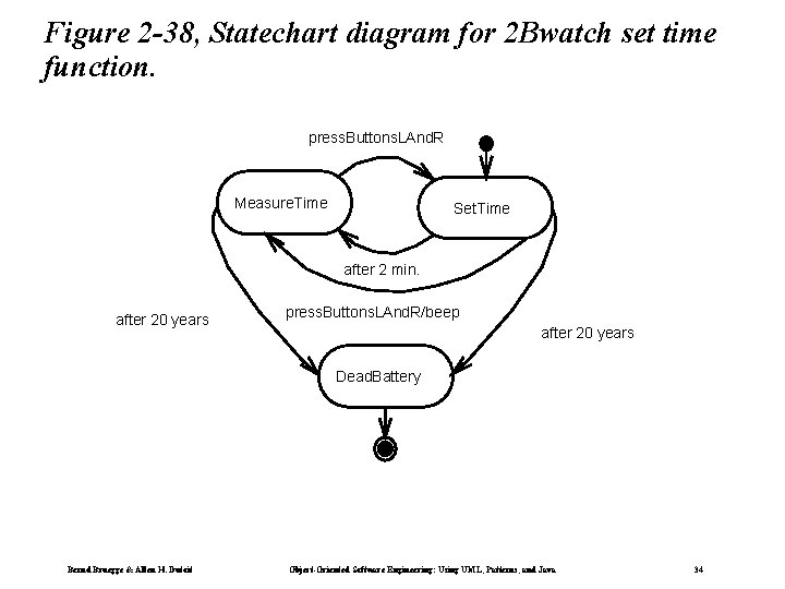 Figure 2 -38, Statechart diagram for 2 Bwatch set time function. press. Buttons. LAnd.