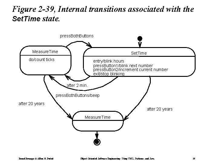 Figure 2 -39, Internal transitions associated with the Set. Time state. press. Both. Buttons