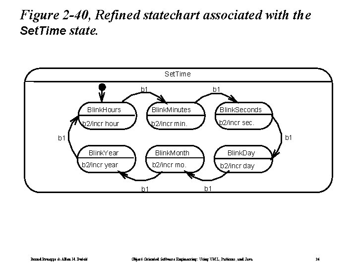 Figure 2 -40, Refined statechart associated with the Set. Time state. Set. Time b