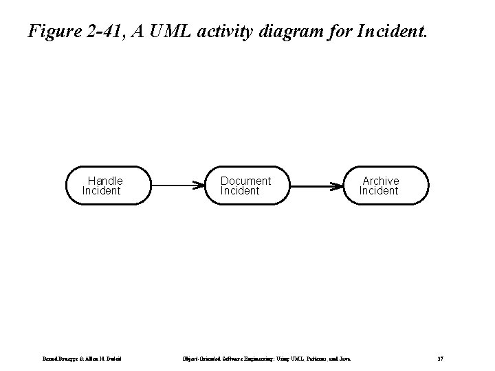 Figure 2 -41, A UML activity diagram for Incident. Handle Incident Bernd Bruegge &