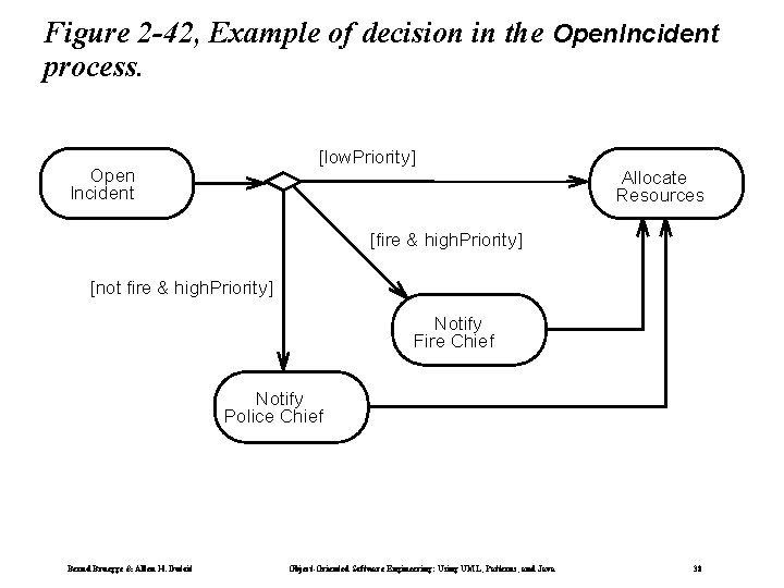 Figure 2 -42, Example of decision in the Open. Incident process. [low. Priority] Open