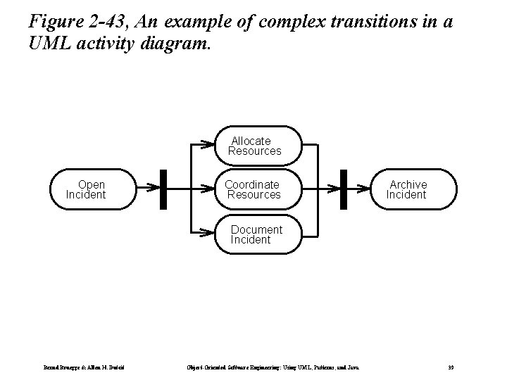 Figure 2 -43, An example of complex transitions in a UML activity diagram. Allocate