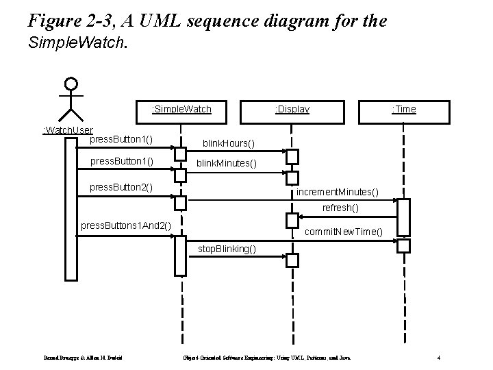 Figure 2 -3, A UML sequence diagram for the Simple. Watch. : Simple. Watch