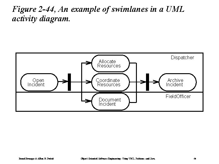 Figure 2 -44, An example of swimlanes in a UML activity diagram. Allocate Resources