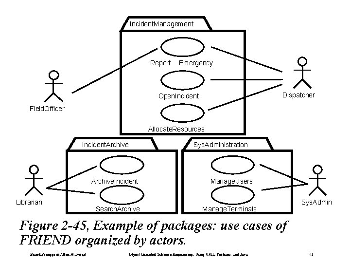 Incident. Management Report Emergency Dispatcher Open. Incident Field. Officer Allocate. Resources Incident. Archive. Incident