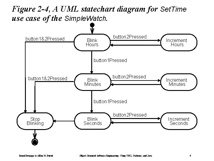 Figure 2 -4, A UML statechart diagram for Set. Time use case of the