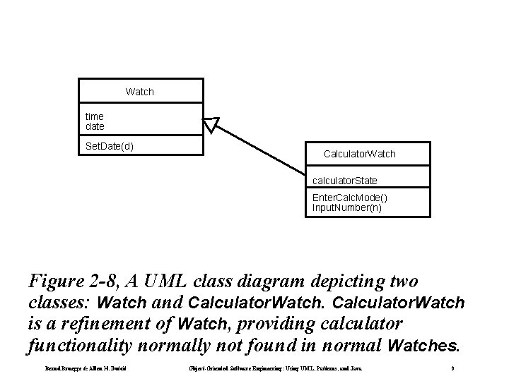 Watch time date Set. Date(d) Calculator. Watch calculator. State Enter. Calc. Mode() Input. Number(n)