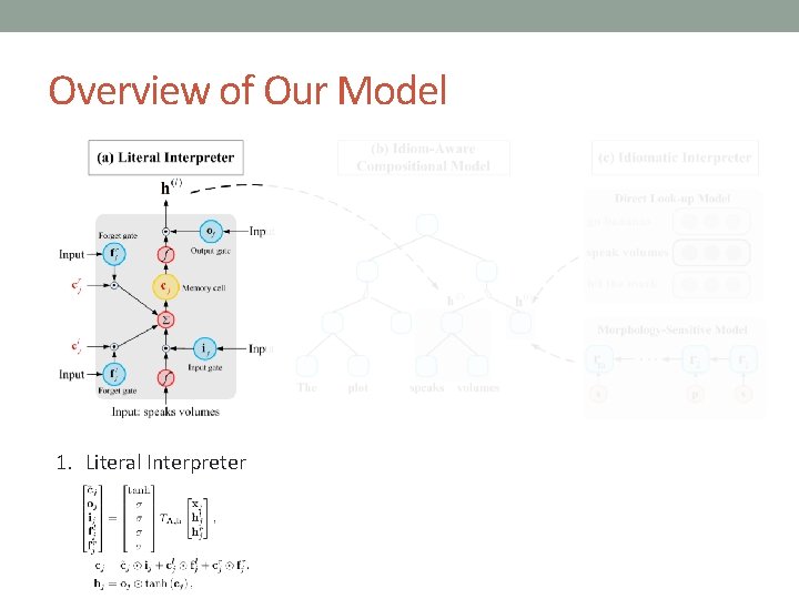 Overview of Our Model 1. Literal Interpreter 