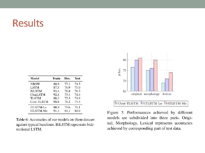 Results 