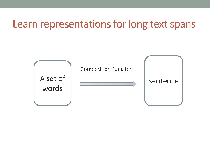 Learn representations for long text spans Composition Function A set of words sentence 