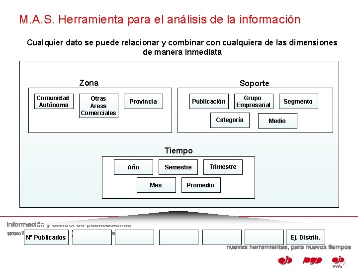 M. A. S. Herramienta para el análisis de la información Cualquier dato se puede