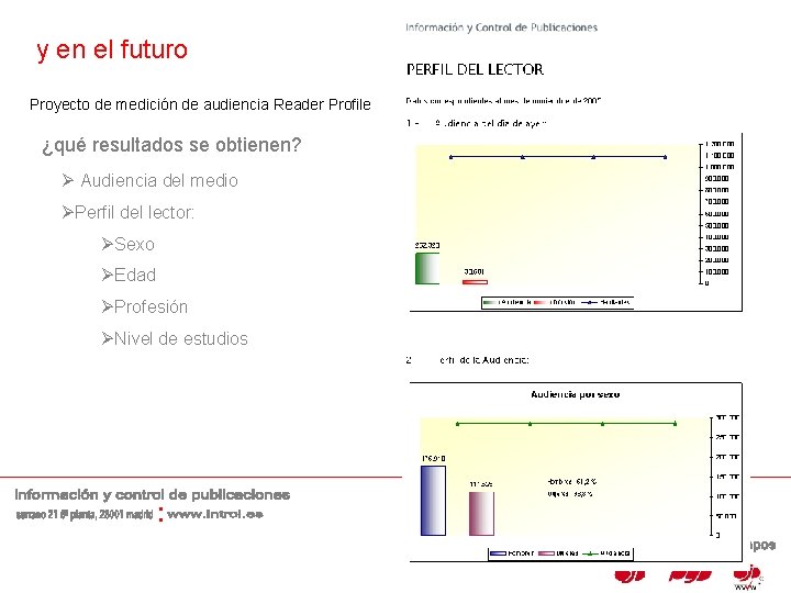 y en el futuro Proyecto de medición de audiencia Reader Profile ¿qué resultados se