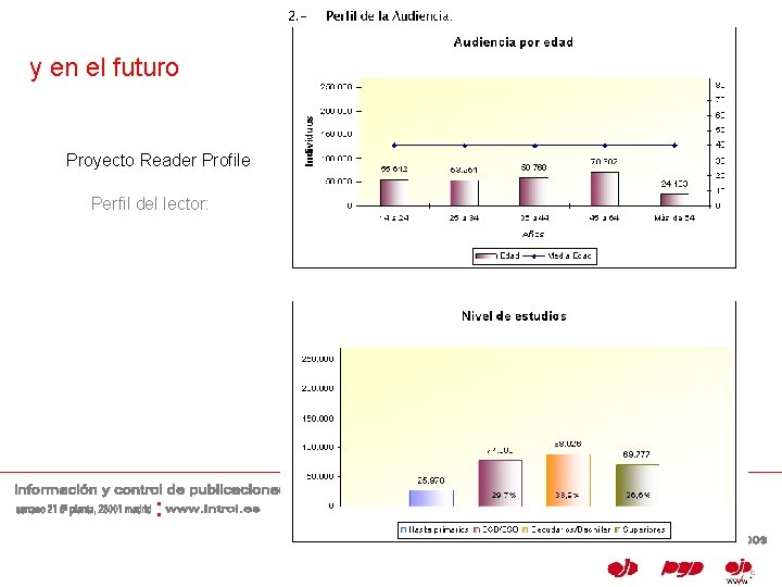 y en el futuro Proyecto Reader Profile Perfil del lector: : 