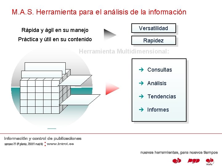 M. A. S. Herramienta para el análisis de la información Rápida y ágil en