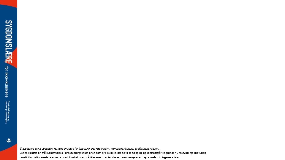 © Bladbjerg EM & Jacobsen JB. Sygdomslære for ikke-klinikere. København: Munksgaard; 2019. Grafik: Bent