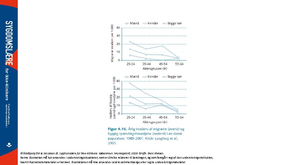 © Bladbjerg EM & Jacobsen JB. Sygdomslære for ikke-klinikere. København: Munksgaard; 2019. Grafik: Bent