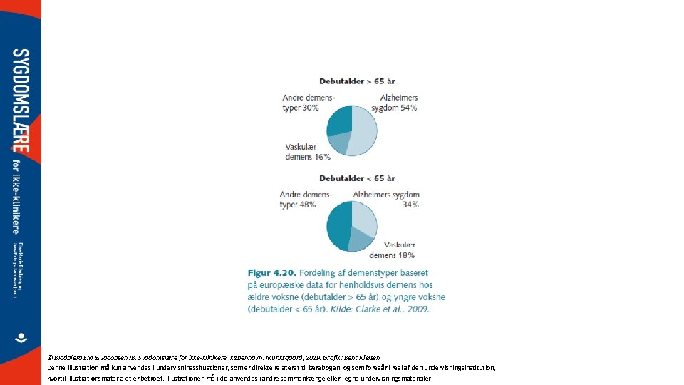 © Bladbjerg EM & Jacobsen JB. Sygdomslære for ikke-klinikere. København: Munksgaard; 2019. Grafik: Bent