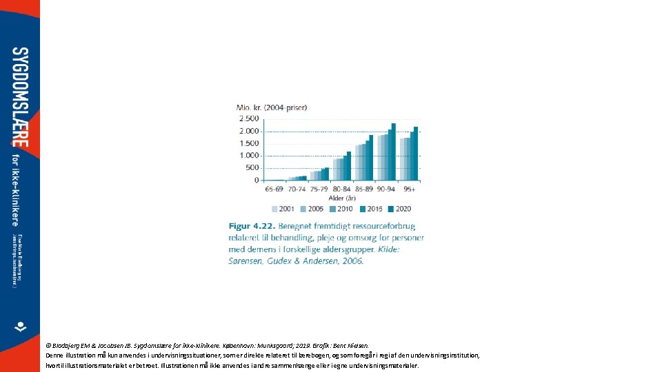 © Bladbjerg EM & Jacobsen JB. Sygdomslære for ikke-klinikere. København: Munksgaard; 2019. Grafik: Bent