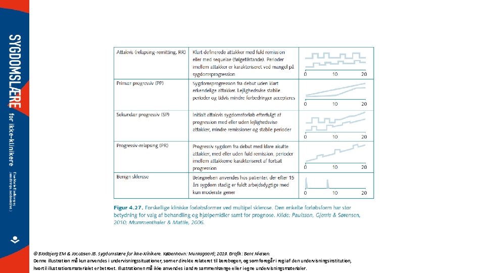 © Bladbjerg EM & Jacobsen JB. Sygdomslære for ikke-klinikere. København: Munksgaard; 2019. Grafik: Bent