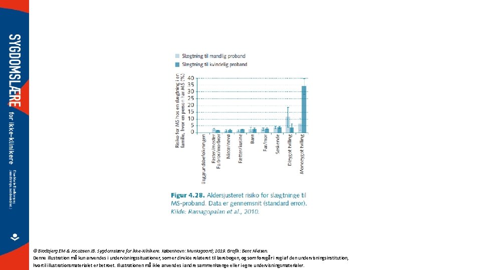 © Bladbjerg EM & Jacobsen JB. Sygdomslære for ikke-klinikere. København: Munksgaard; 2019. Grafik: Bent