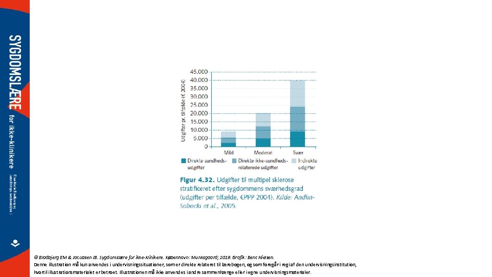 © Bladbjerg EM & Jacobsen JB. Sygdomslære for ikke-klinikere. København: Munksgaard; 2019. Grafik: Bent