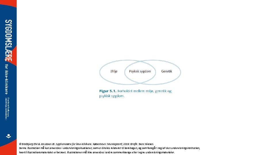 © Bladbjerg EM & Jacobsen JB. Sygdomslære for ikke-klinikere. København: Munksgaard; 2019. Grafik: Bent