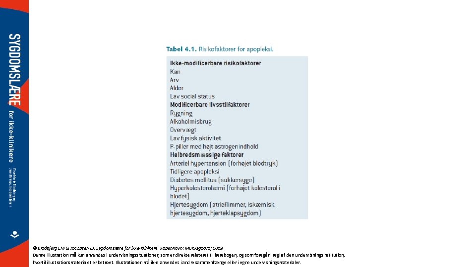 © Bladbjerg EM & Jacobsen JB. Sygdomslære for ikke-klinikere. København: Munksgaard; 2019. Denne illustration