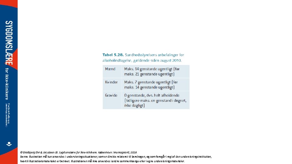 © Bladbjerg EM & Jacobsen JB. Sygdomslære for ikke-klinikere. København: Munksgaard; 2019. Denne illustration