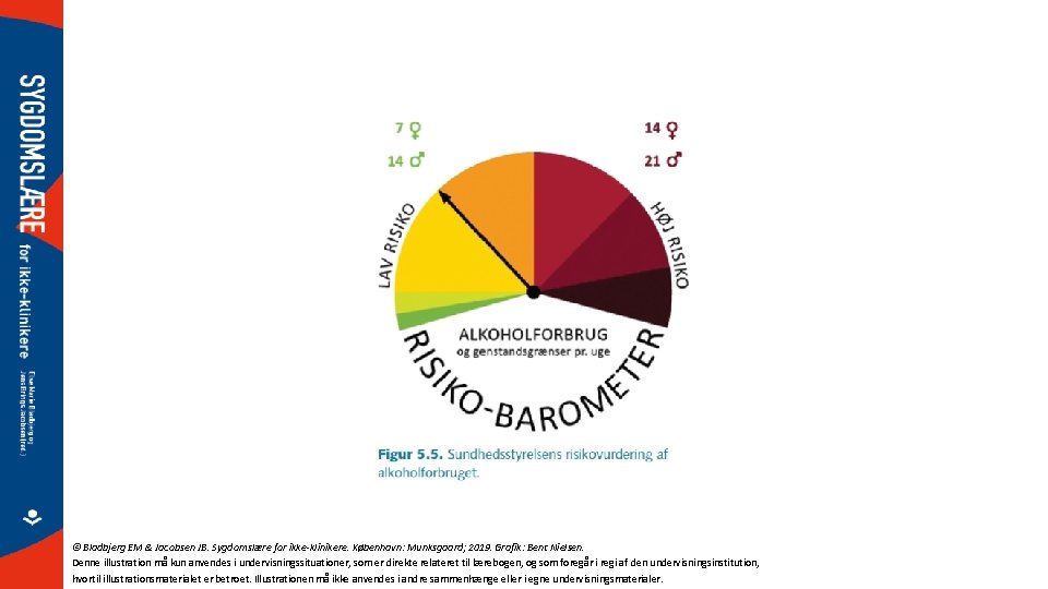 © Bladbjerg EM & Jacobsen JB. Sygdomslære for ikke-klinikere. København: Munksgaard; 2019. Grafik: Bent