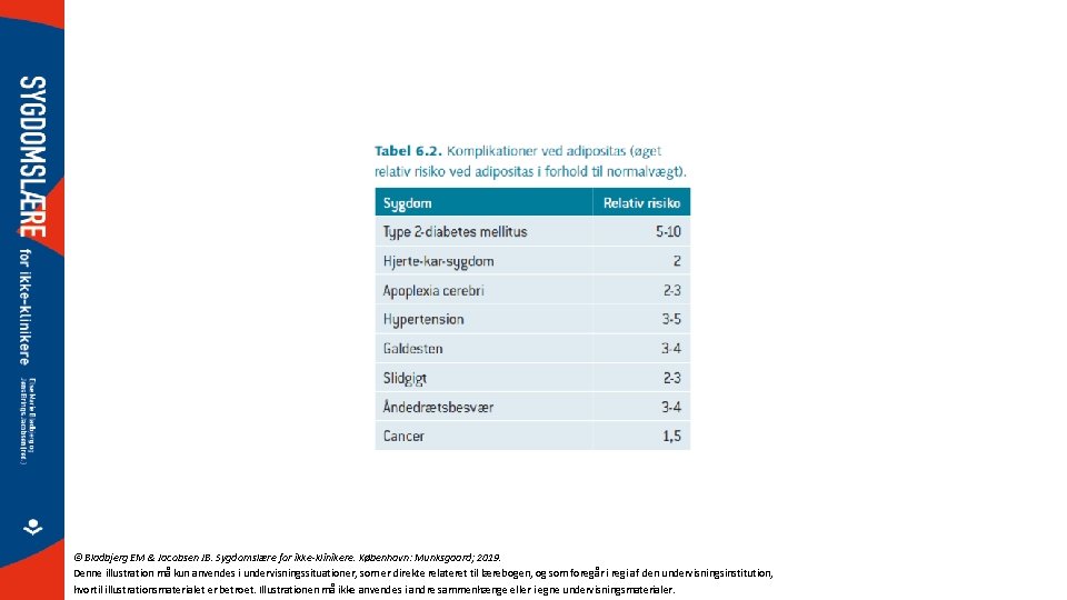 © Bladbjerg EM & Jacobsen JB. Sygdomslære for ikke-klinikere. København: Munksgaard; 2019. Denne illustration