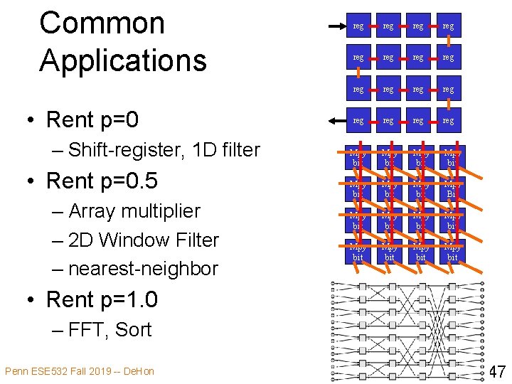 Common Applications • Rent p=0 – Shift-register, 1 D filter • Rent p=0. 5