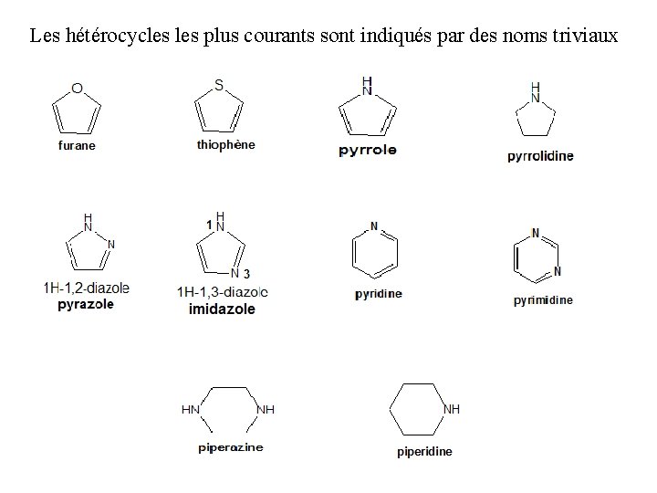 Les hétérocycles plus courants sont indiqués par des noms triviaux 