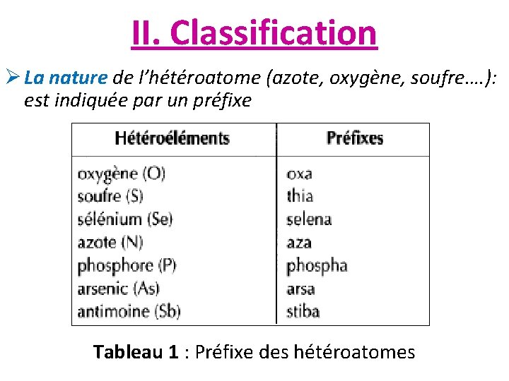 II. Classification Ø La nature de l’hétéroatome (azote, oxygène, soufre…. ): est indiquée par