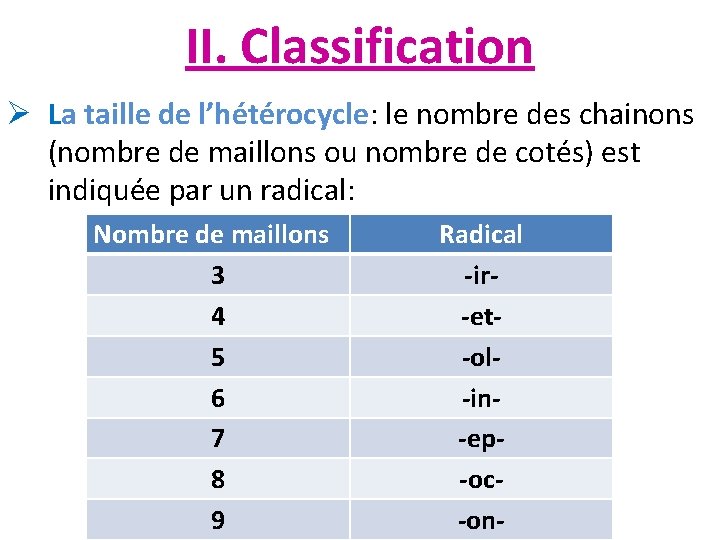 II. Classification Ø La taille de l’hétérocycle: le nombre des chainons (nombre de maillons