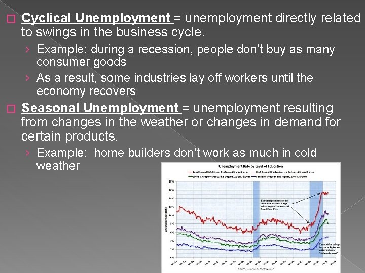 � Cyclical Unemployment = unemployment directly related to swings in the business cycle. ›