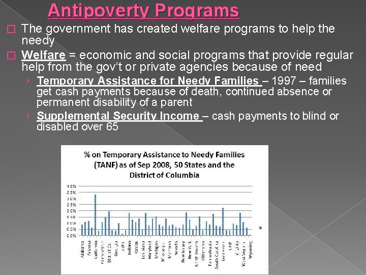 Antipoverty Programs The government has created welfare programs to help the needy � Welfare