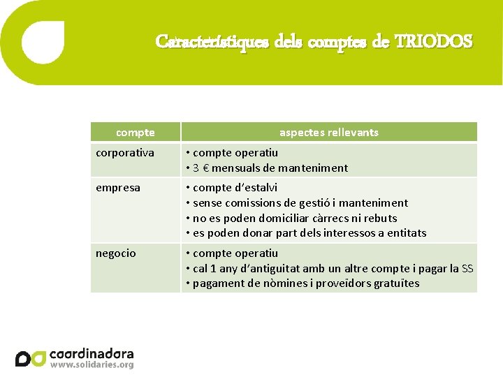 Característiques dels comptes de TRIODOS compte aspectes rellevants corporativa • compte operatiu • 3