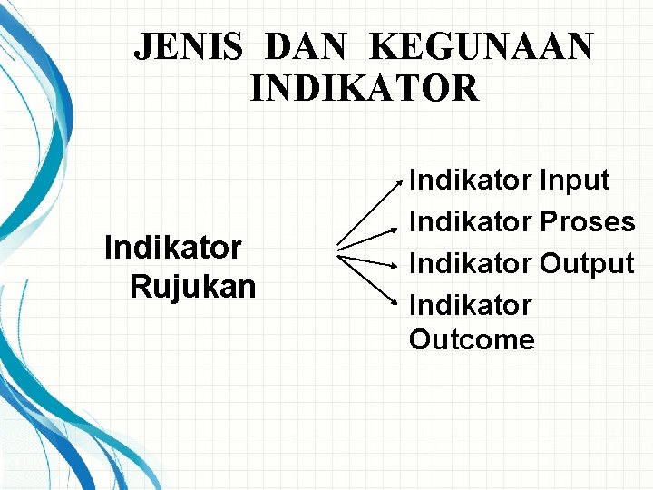 JENIS DAN KEGUNAAN INDIKATOR Indikator Rujukan Indikator Input Indikator Proses Indikator Output Indikator Outcome