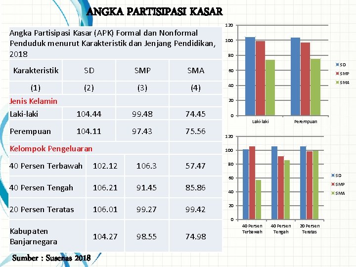 ANGKA PARTISIPASI KASAR Angka Partisipasi Kasar (APK) Formal dan Nonformal Penduduk menurut Karakteristik dan