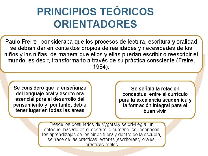 PRINCIPIOS TEÓRICOS ORIENTADORES Paulo Freire consideraba que los procesos de lectura, escritura y oralidad