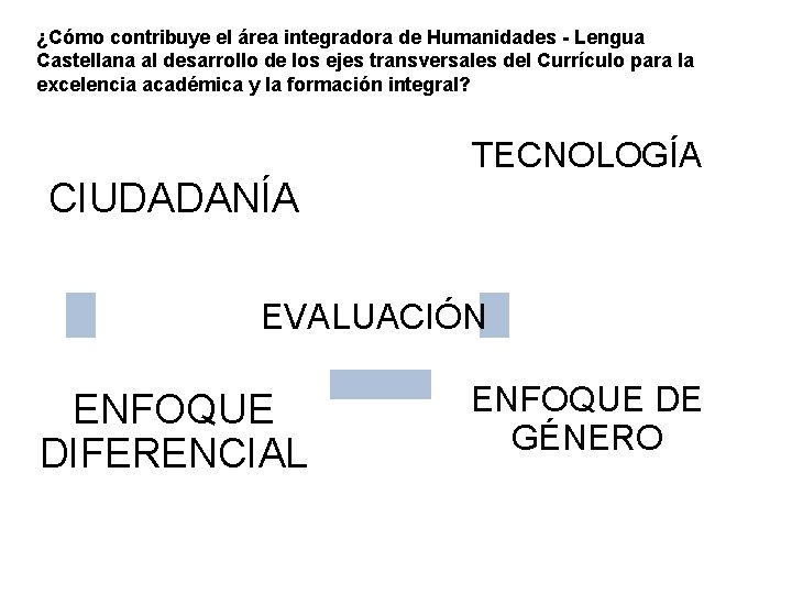 ¿Cómo contribuye el área integradora de Humanidades - Lengua Castellana al desarrollo de los