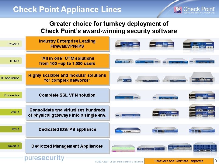 Check Point Appliance Lines Greater choice for turnkey deployment of Check Point’s award-winning security