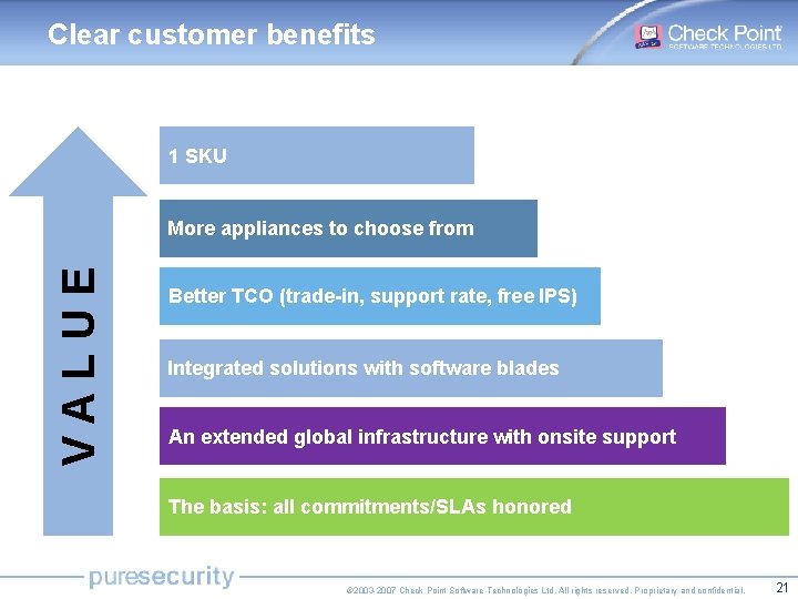 Clear customer benefits 1 SKU VALUE More appliances to choose from Better TCO (trade-in,