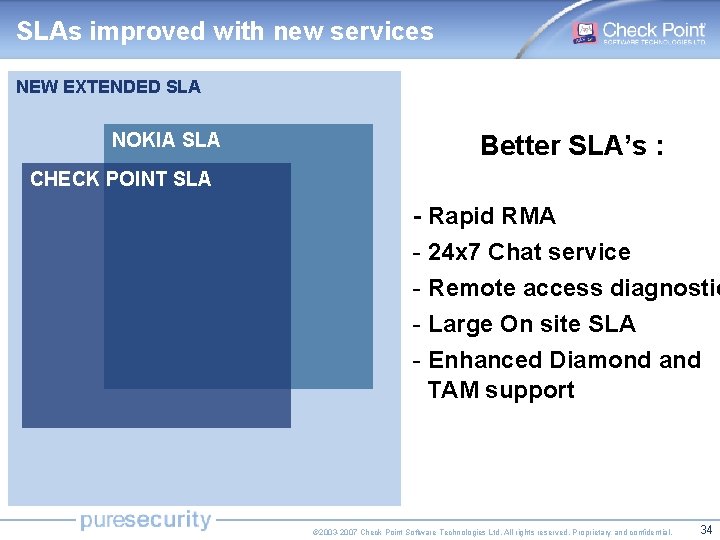 SLAs improved with new services NEW EXTENDED SLA NOKIA SLA Better SLA’s : CHECK