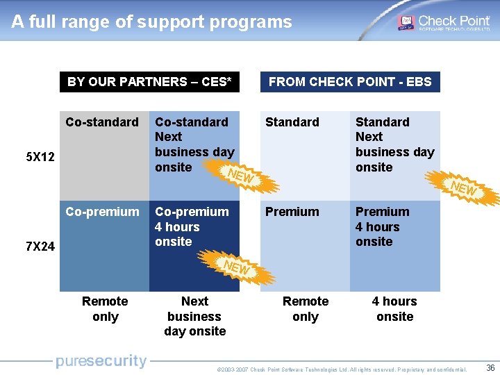 A full range of support programs BY OUR PARTNERS – CES* FROM CHECK POINT